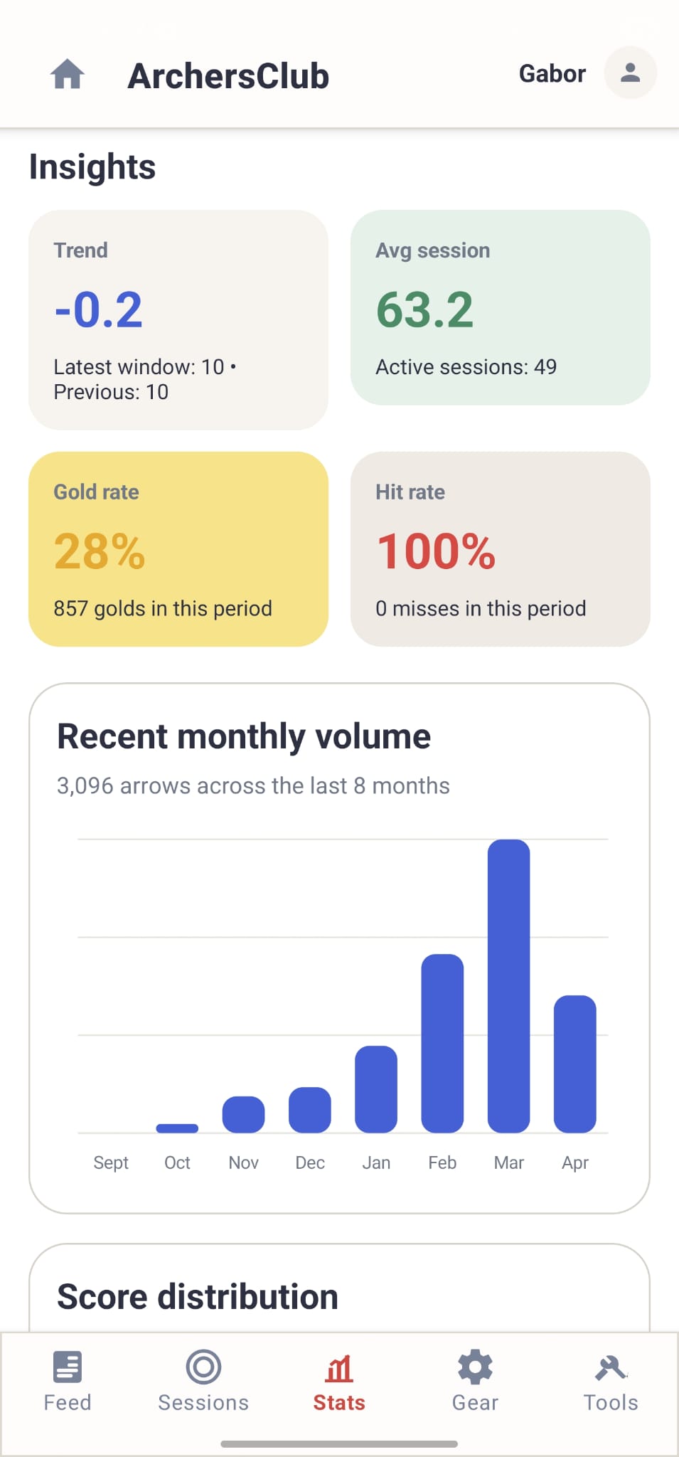 Average Score Analytics